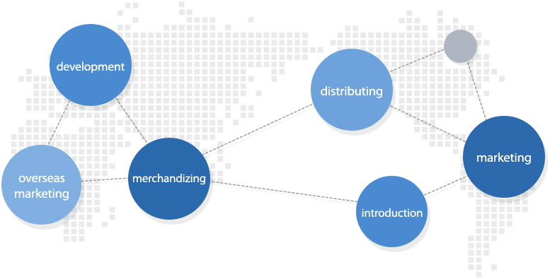 This database facilitates searches for information on the Osang Group’s products, technologies and services, and includes technical data sheets (TDS), product descriptions, public relations information, and information on business divisions. Our representative from the relevant division will sincerely reply to inquiries for the above types of information.  